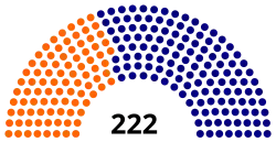 Diagramme