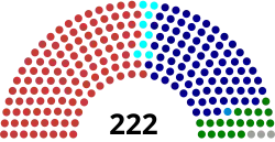Diagramme