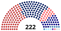 Diagramme