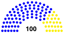 Diagramme