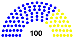 Diagramme
