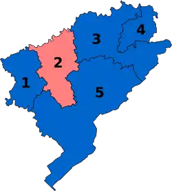 Diagramme