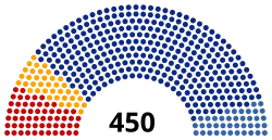 Diagramme