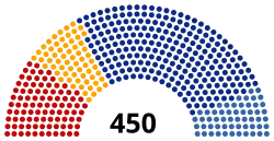 Diagramme