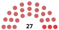 Diagramme