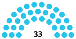 Diagramme