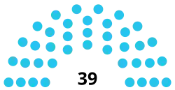 Diagramme