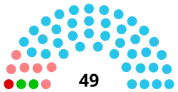 Diagramme