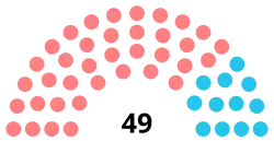 Diagramme