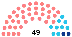 Diagramme