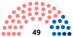 Diagramme