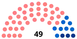 Diagramme