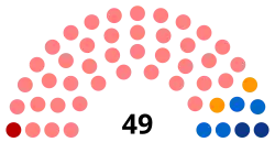 Diagramme