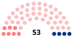 Diagramme