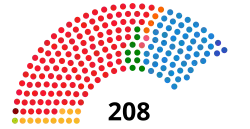 Diagramme2