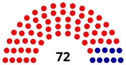 Diagramme