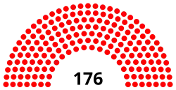 Diagramme