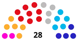 Diagramme