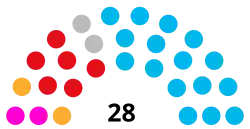 Diagramme