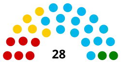 Diagramme