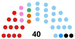 Diagramme