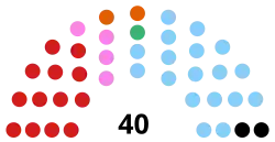 Diagramme