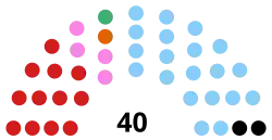 Diagramme