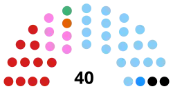 Diagramme