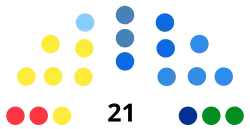 Diagramme