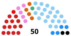 Diagramme