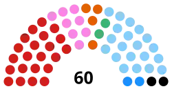 Diagramme
