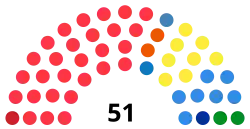 Diagramme