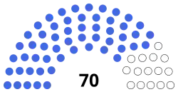 Diagramme2