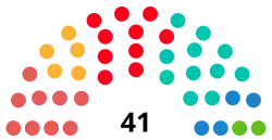Diagramme