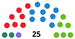 Diagramme