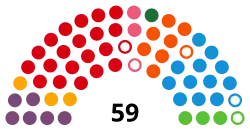 Diagramme