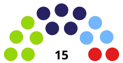 Diagramme