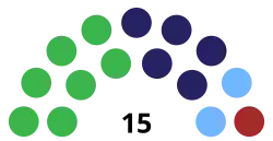 Diagramme