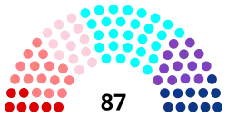 Diagramme