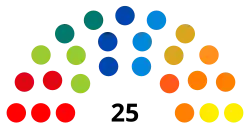 Diagramme