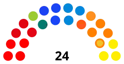 Diagramme