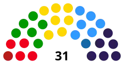 Diagramme2