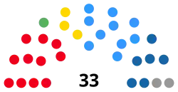 Diagramme2