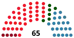Diagramme