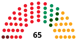 Diagramme