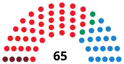 Diagramme