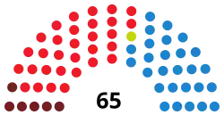 Diagramme
