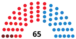 Diagramme