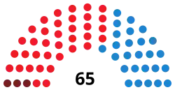 Diagramme