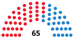 Diagramme